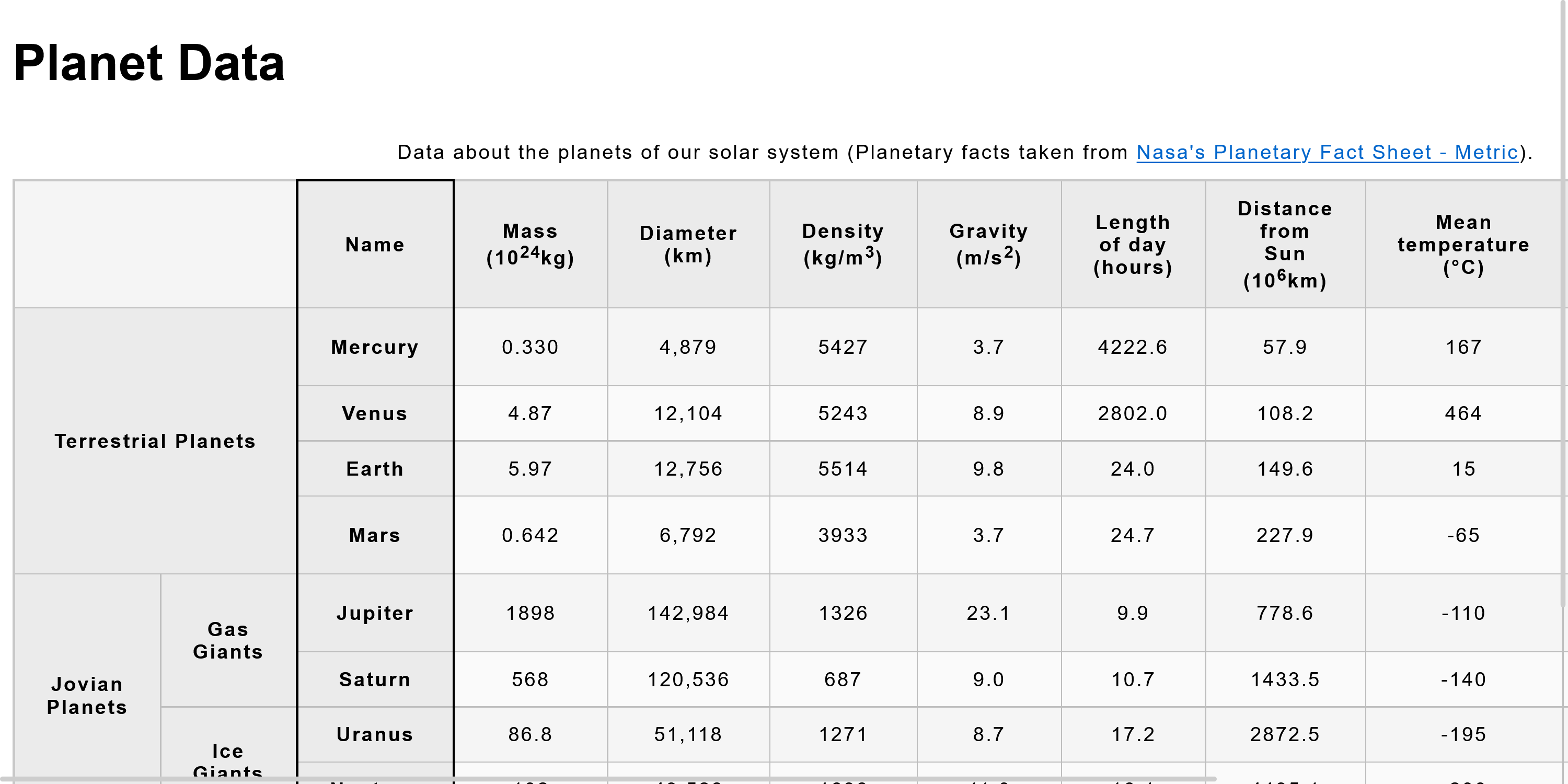 PlanetData